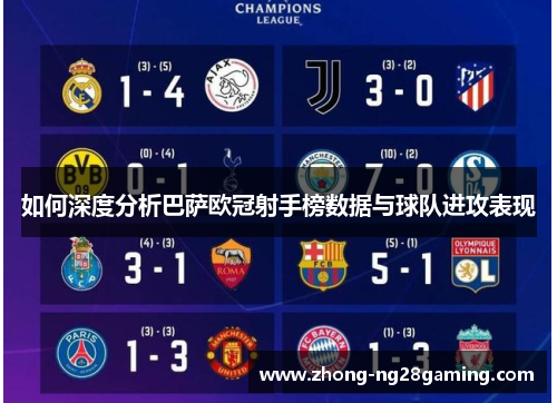 如何深度分析巴萨欧冠射手榜数据与球队进攻表现