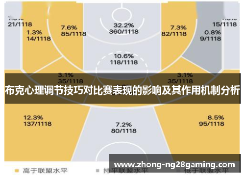 布克心理调节技巧对比赛表现的影响及其作用机制分析