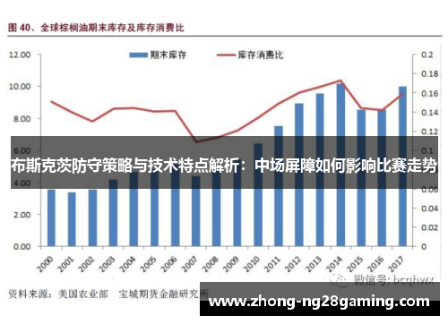 布斯克茨防守策略与技术特点解析：中场屏障如何影响比赛走势