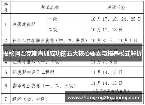 揭秘阿贾克斯青训成功的五大核心要素与培养模式解析