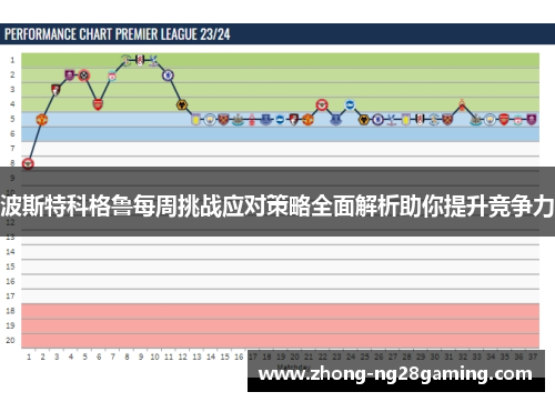 波斯特科格鲁每周挑战应对策略全面解析助你提升竞争力