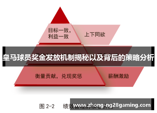 皇马球员奖金发放机制揭秘以及背后的策略分析