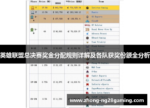 英雄联盟总决赛奖金分配规则详解及各队获奖份额全分析