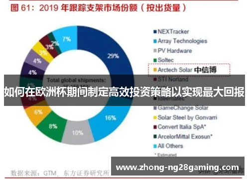 如何在欧洲杯期间制定高效投资策略以实现最大回报