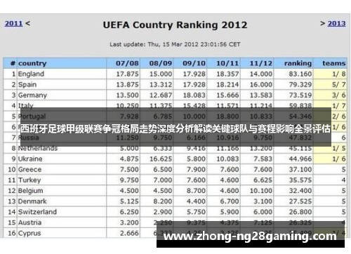 西班牙足球甲级联赛争冠格局走势深度分析解读关键球队与赛程影响全景评估